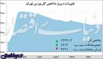 برخورد بورس به کف قیمتی؟